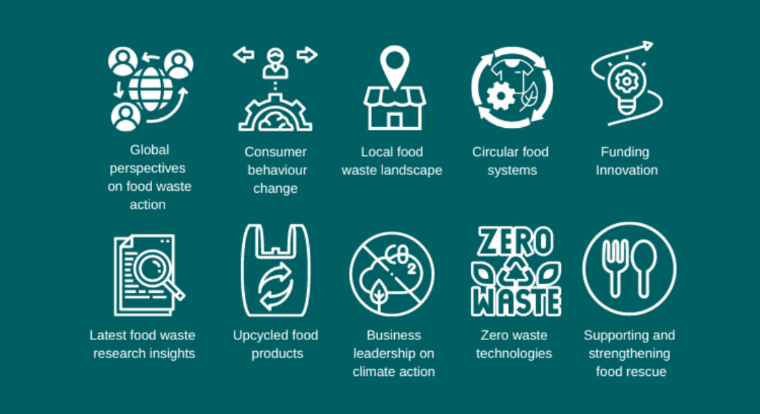 National Food Waste Summit 2022