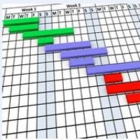 Photo of a Waterfall GANTT Chart