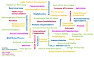 SECESA 2020 Thematic Areas And Topics